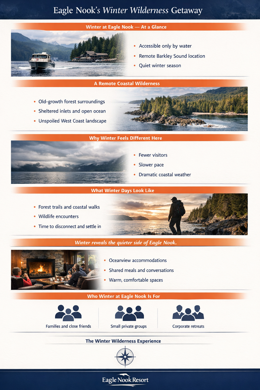 Infographic Infographic